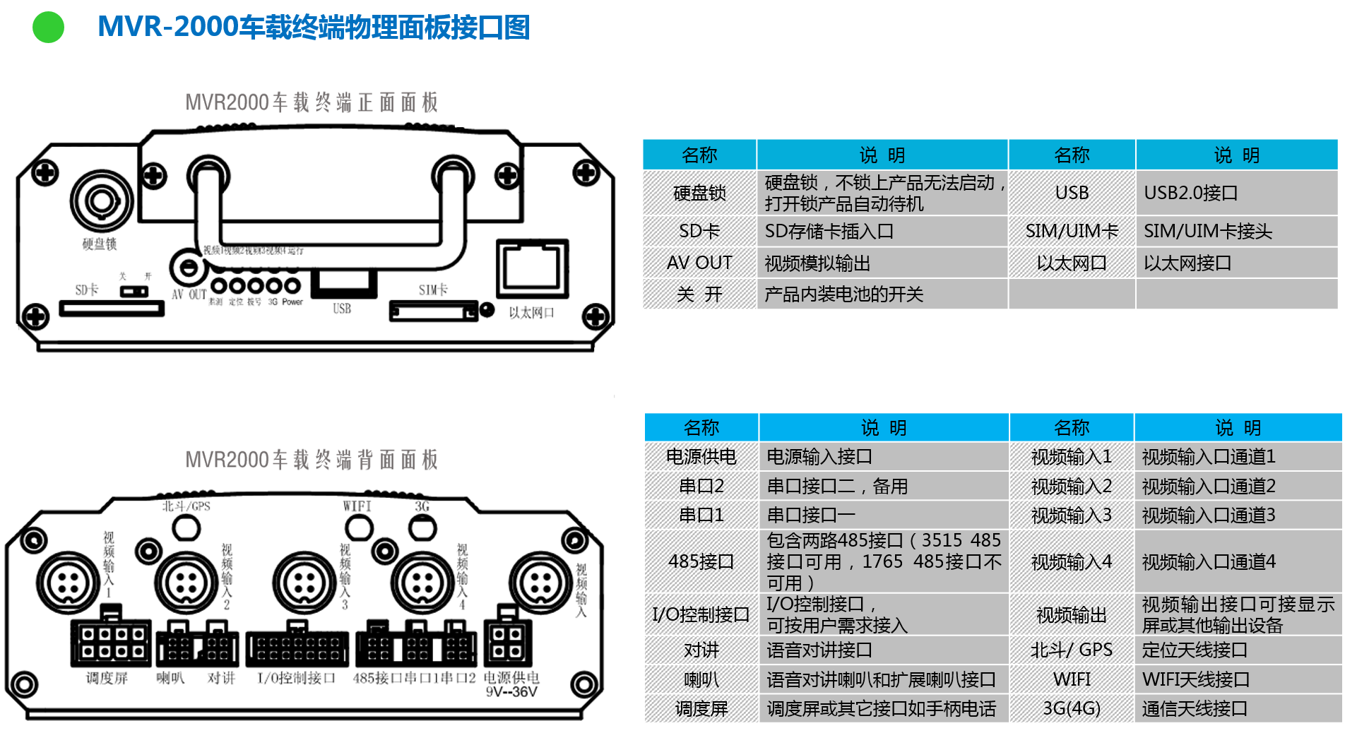 車載視頻監控終端